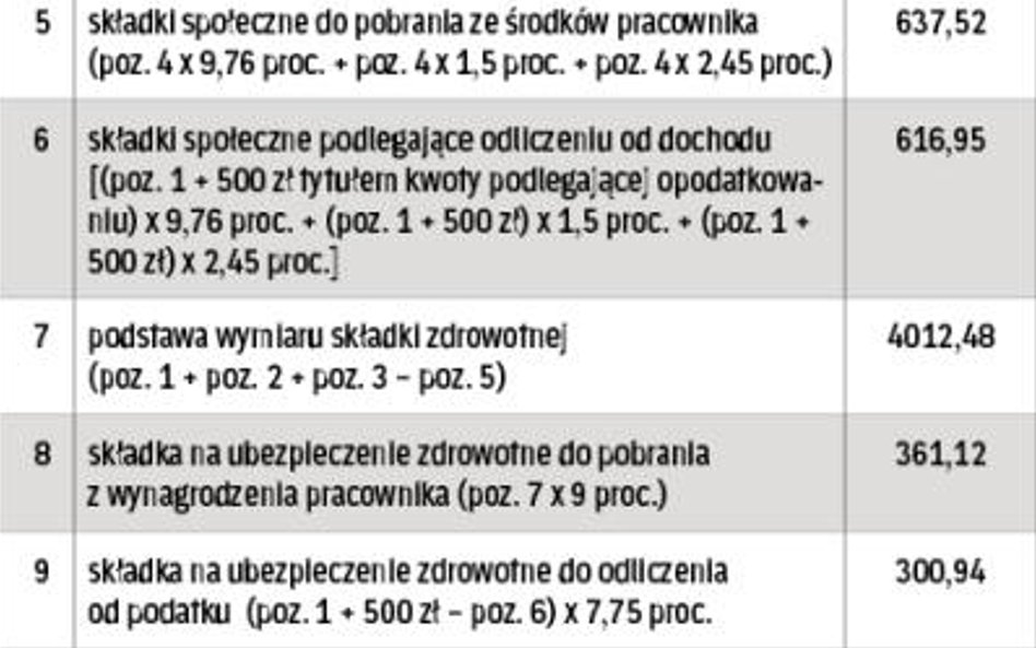 Lista płac za październik 2015 r.