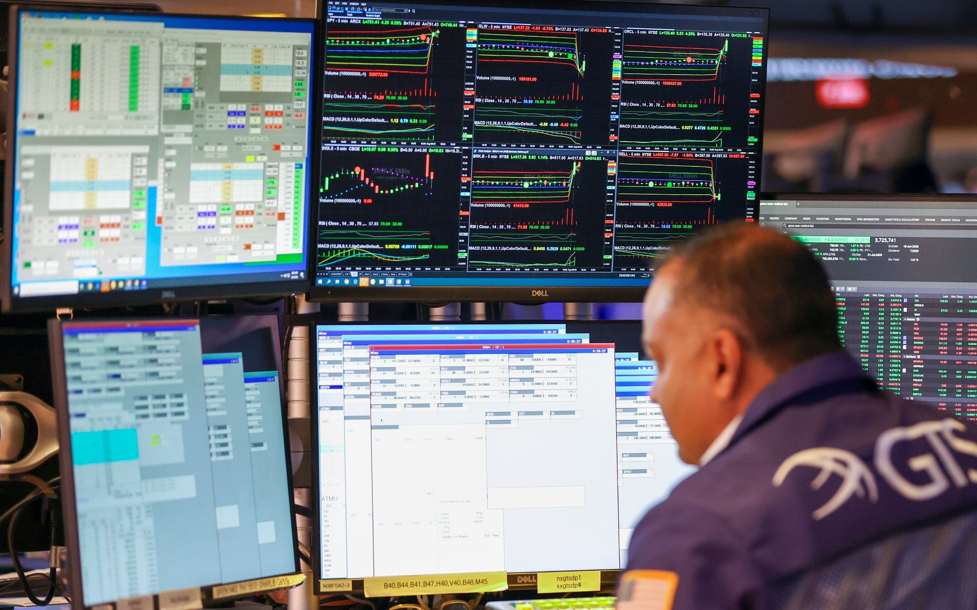 Negatywna korelacja S&P 500 i rentowności Treasuries