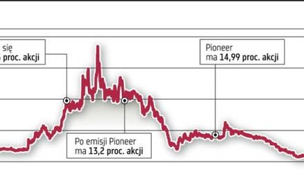 Yawal: wywalczyć wyższą cenę będzie trudno