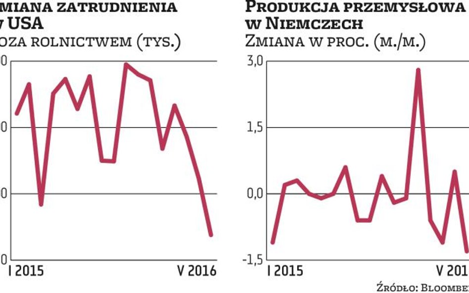 Strefa euro: Brexit to spore ryzyko