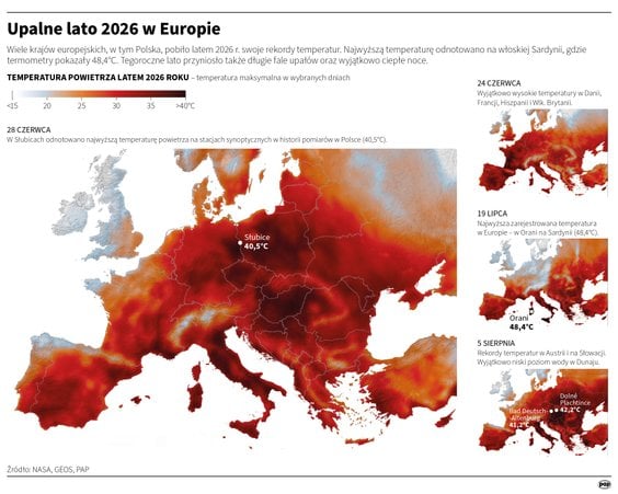 Upalne lato 2026 w Europie