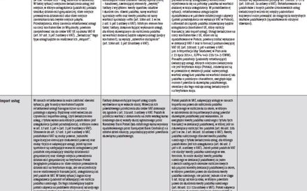 Refakturowanie może przybrać postać eksportu lub importu usług