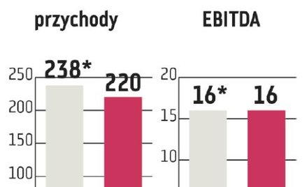Sprzedaż Dayli ma wzrosnąć o 10 proc.