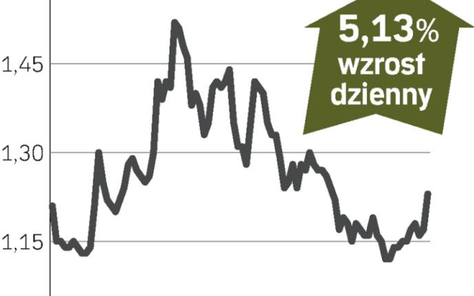 Duda odzyskuje zaufanie inwestorów