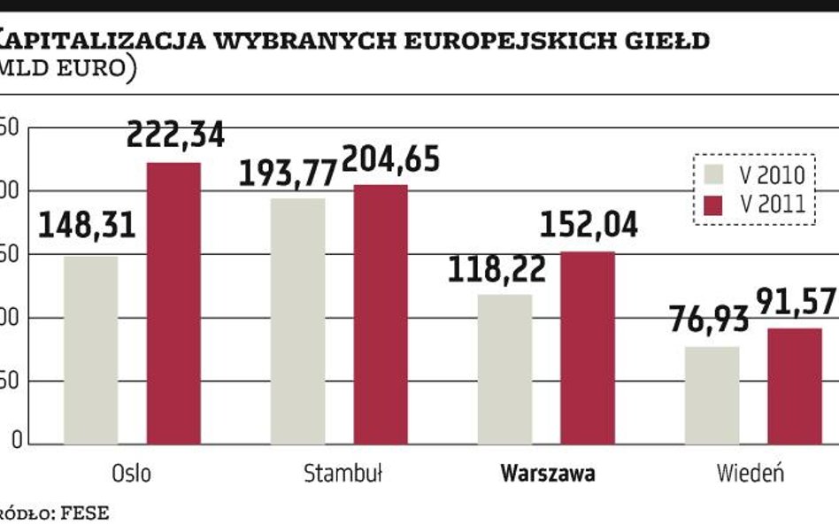 Turcja wciąż poza zasięgiem