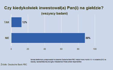 Co Polacy wiedzą o giełdzie