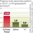 Wygrywa Polsat