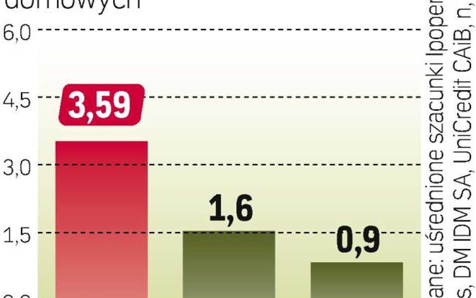 Wygrywa Polsat