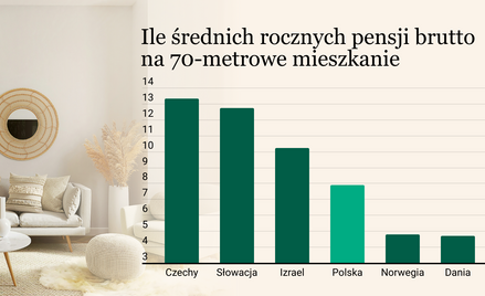 Mieszkania nie są już superinwestycją. A ile trzeba pracować na metr mieszkania?
