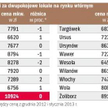 Ile za dwa pokoje w Warszawie