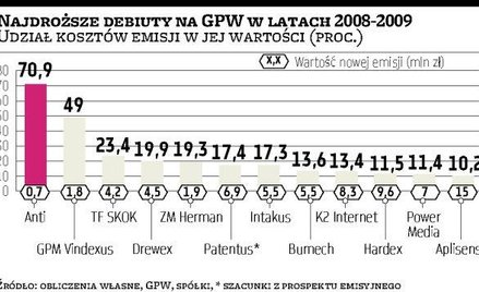 DSS dużo zapłacą za emisję. Nie tylko one