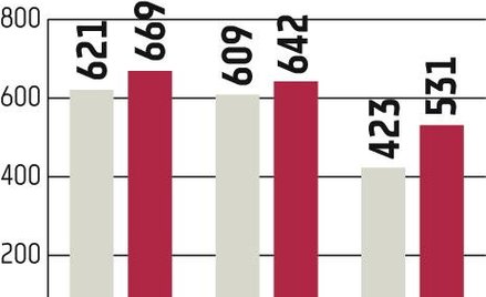 Kolejny trudny rok na rynku wieprzowiny