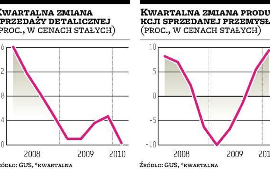 Potrzebne przyśpieszenie