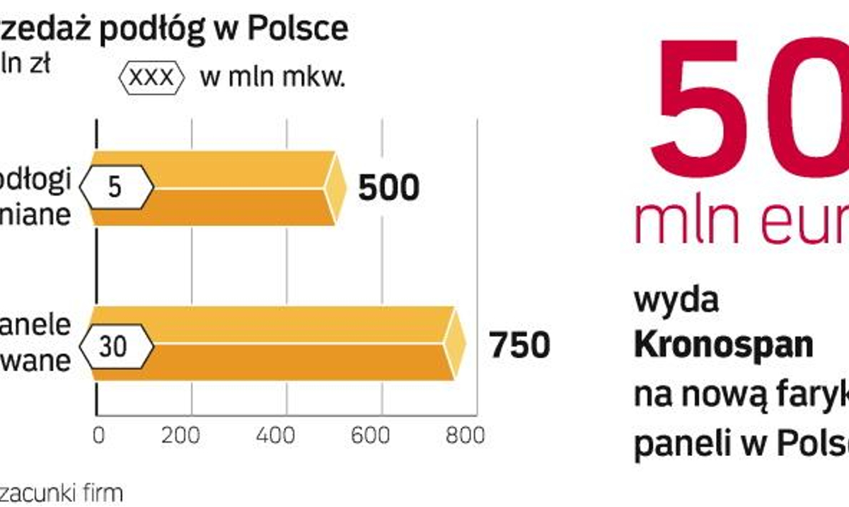 Miliard Rocznie Na Podłogi Rppl 3914