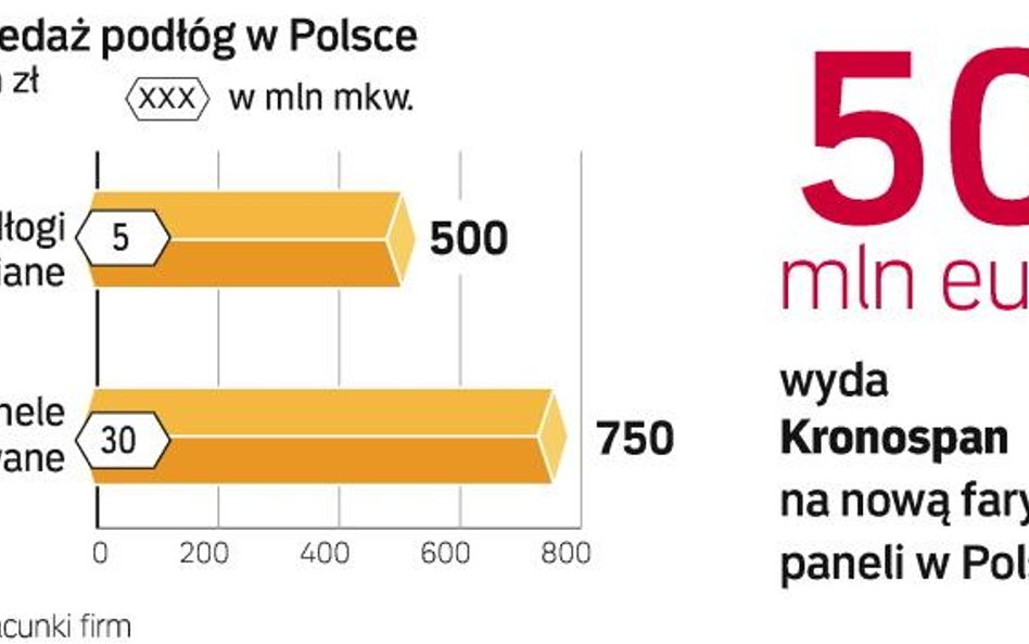 Miliard rocznie na podłogi