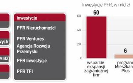 Najważniejsze instytucje prorozwojowe zaoferują firmom i samorządom miliardy złotych.