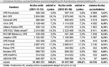 ZUS przeprowadził losowanie