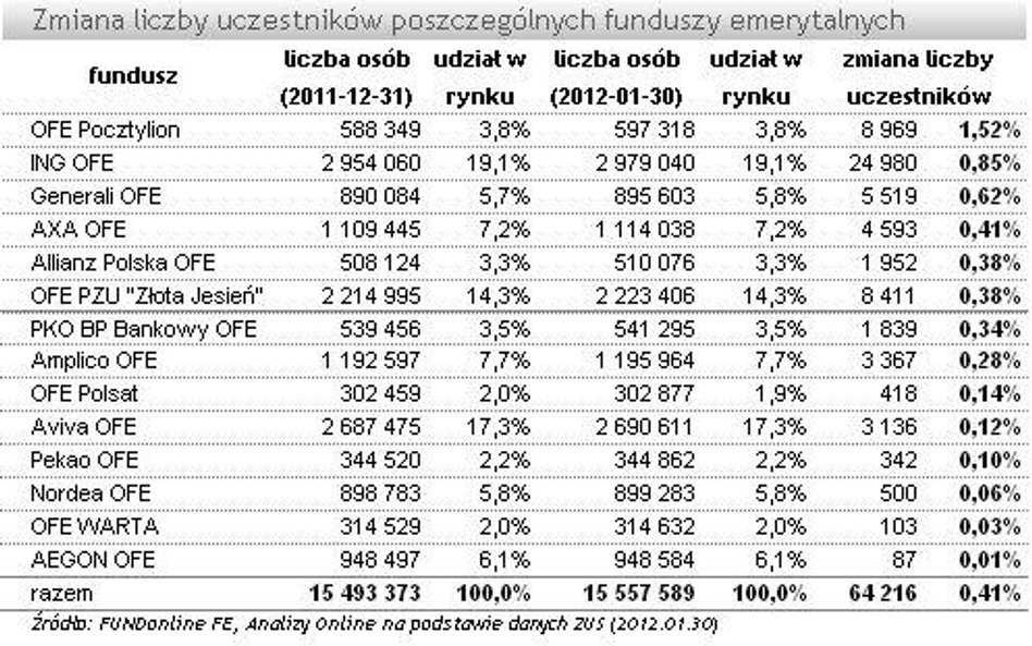 ZUS przeprowadził losowanie