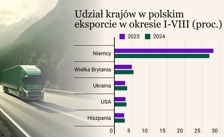 Gospodarka Niemiec słabnie. Polska oberwie rykoszetem?