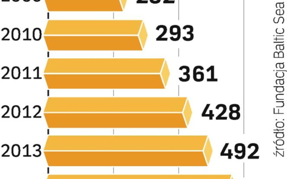 Do odbudowy zasobności ryb przyczyni się unijna polityka. Kwoty połowowe mają rosnąć co roku tylko o