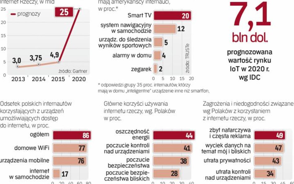 Skala internetu rzeczy, jego zalety i wady