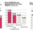 PGNiG przygotowuje się do walki na zliberalizowanym rynku gazu