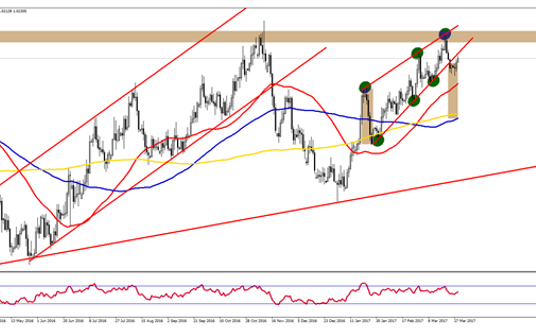 AUDCAD, interwał D1