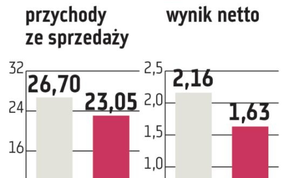 PGNiG: Spółka obawia się monopolu Gazpromu