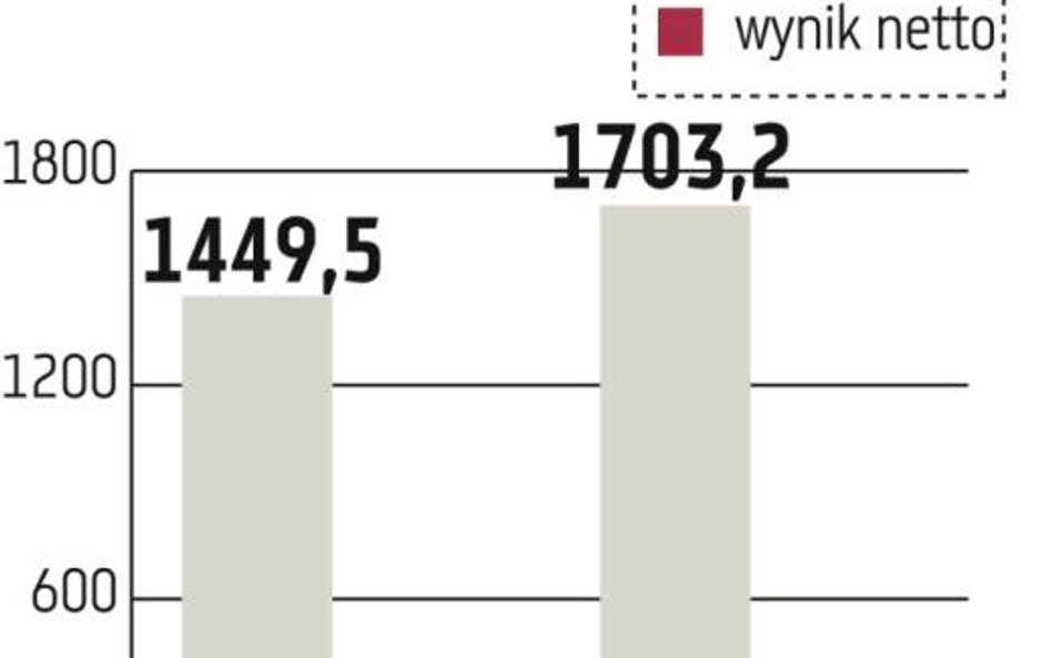 LPP przyspieszy rozwój sieci