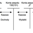 Nadrzędne zasady rachunkowości budżetowej