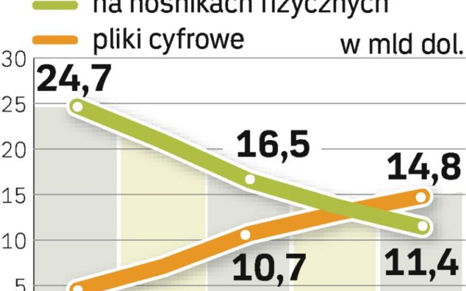 Płyty w odwrocie