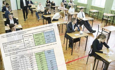 Matura 2018 - wyniki całościowe: zdawalnośc na poziomie 86 proc.