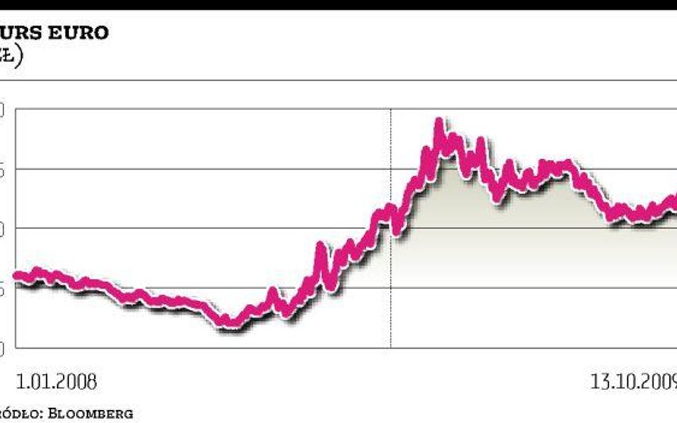 NBP: Kurs równowagi to cztery złote za euro