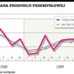 Wrześniowa produkcja zapowiedzią ożywienia