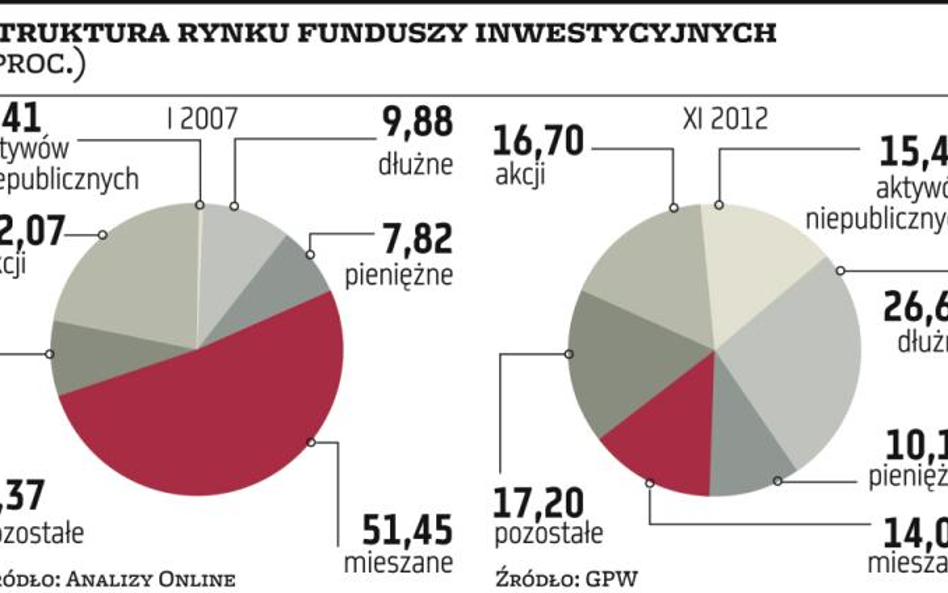 TFI. Mieszane wstrząśnięte