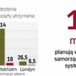 Europejskie miasta budują systemy, które pozwalają pobierać opłaty za wjazd do centrum. Tristar taki