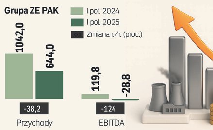 Atom w Koninie, czyli Grupa Polsat wabi inwestorów