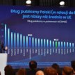 Niski deficyt budżetu centralnego, wysoki całego sektora finansów państwa