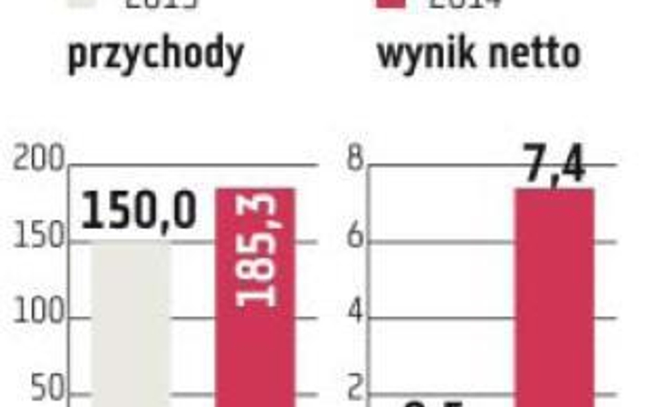 PCC Intermodal: Wzrosną przeładunki i przewozy kontenerów