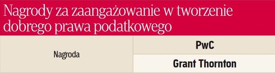 Nagrody za zaangażowanie w tworzenie dobrego prawa podatkowego