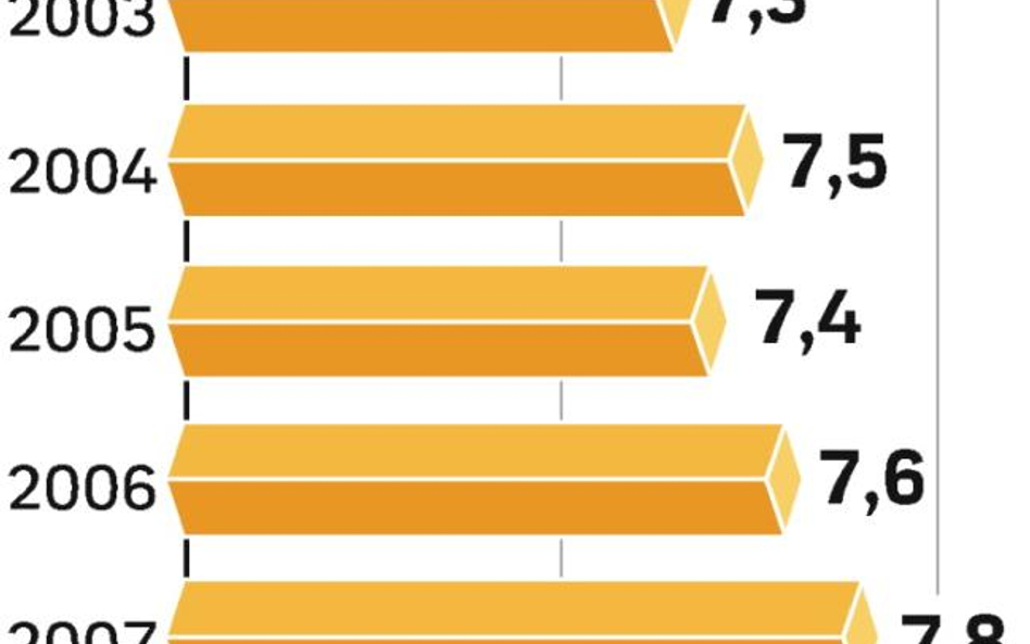 Ubywa chętnych na inwestycje w Społem