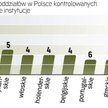 Zaledwie kilka instytucji działających w Polsce jest własnością polskich inwestorów lub to oni i dom