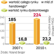 wyniki W GÓRĘ