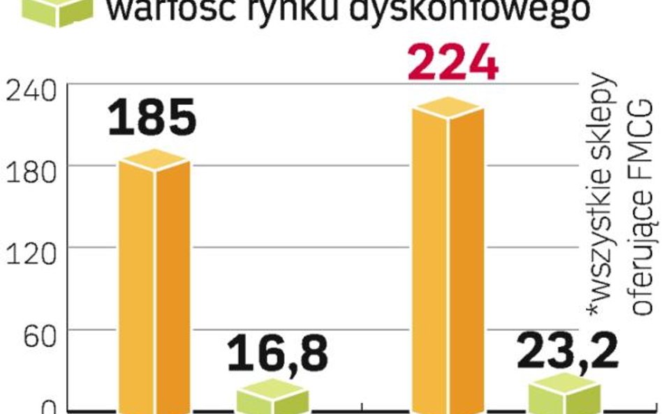 wyniki W GÓRĘ