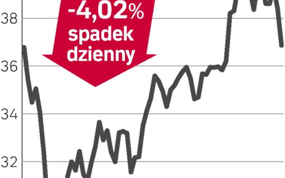 Udział państwa szkodzi akcjom