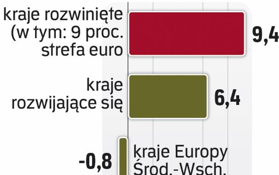 Stagnacja w regionie
