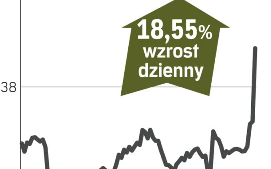 Coventry Health care – spółka, o której się mówi w Nowym Jorku