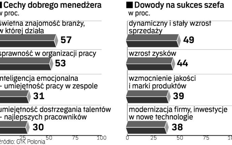 Najbardziej cenimy fachowców