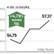 Paliwo drożeje w ślad za ropą