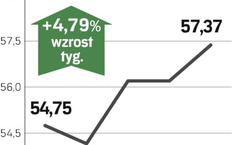 Paliwo drożeje w ślad za ropą